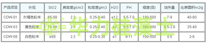 硅藻土污水處理劑指標(biāo)